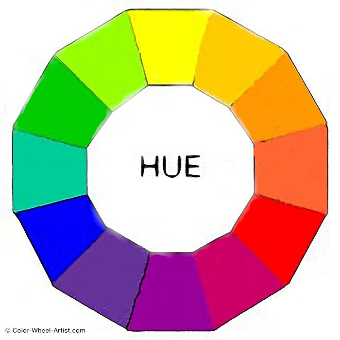 Hue, Tint, Tone and Shade. What's the difference? Color Wheel Artist