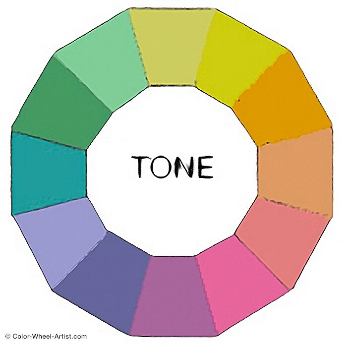 A Color Wheel showing twelve tones of colors