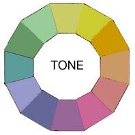 198xNxcolor-wheel-tone