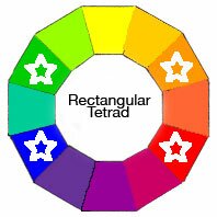 rectangular-tetrad1