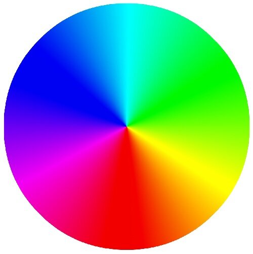 Additive Spectrum in Basic Color Wheel