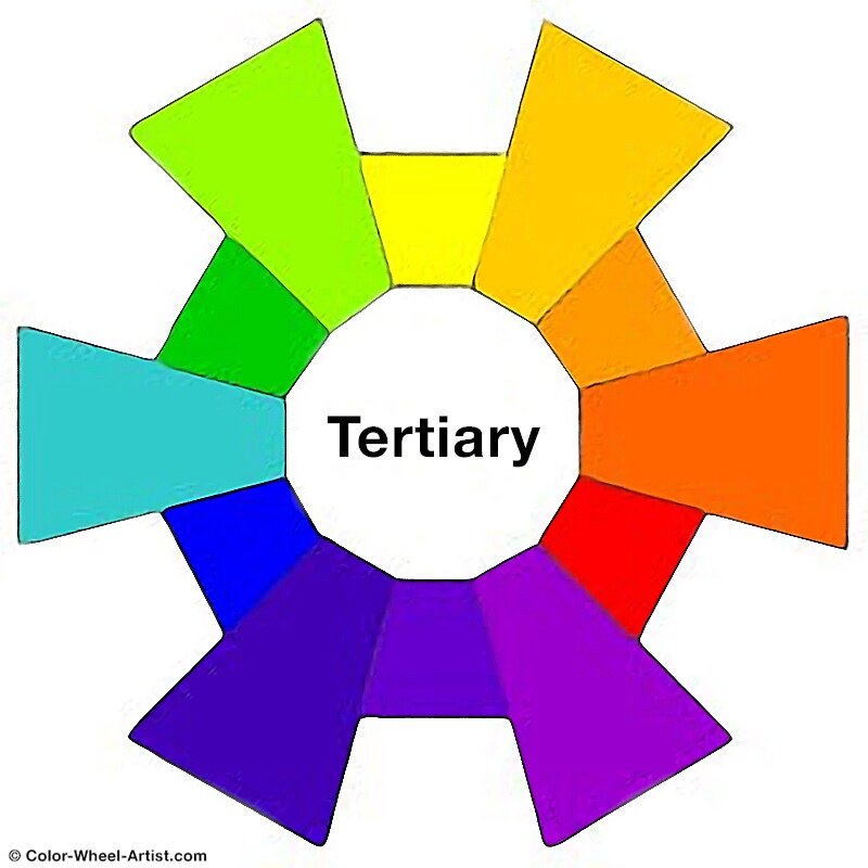 Six Tertiary colors on a color wheel showing twelve pure colors