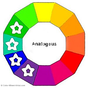 A color wheel showing a selection of Analogous Colors in a Violet, Blue and Green Color Scheme