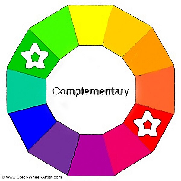 A Color Wheel with twelve Hues, showing the opposing Complementary Colors