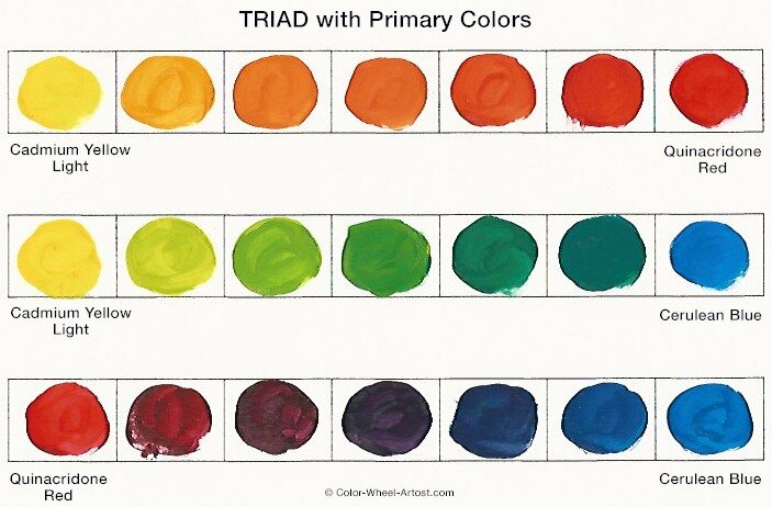 Paint mixture samples of Primary Triad color scheme