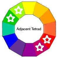adjacent-tetrad