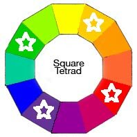 square-tetrad