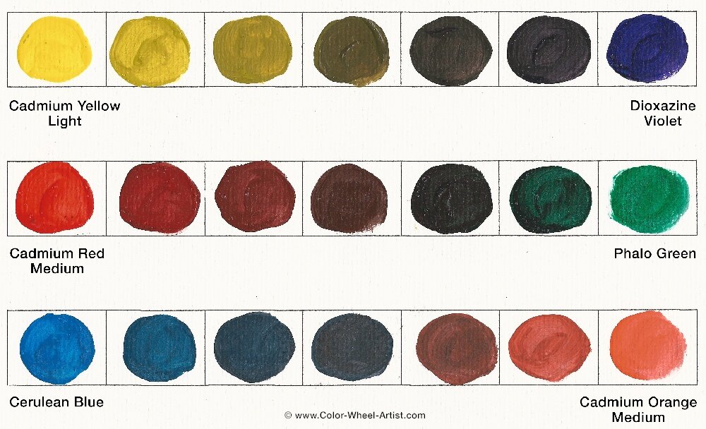 Complementary Colors The Color Theory And Practical Painting Tips By Wheel Artist - How To Make Dark Red Paint